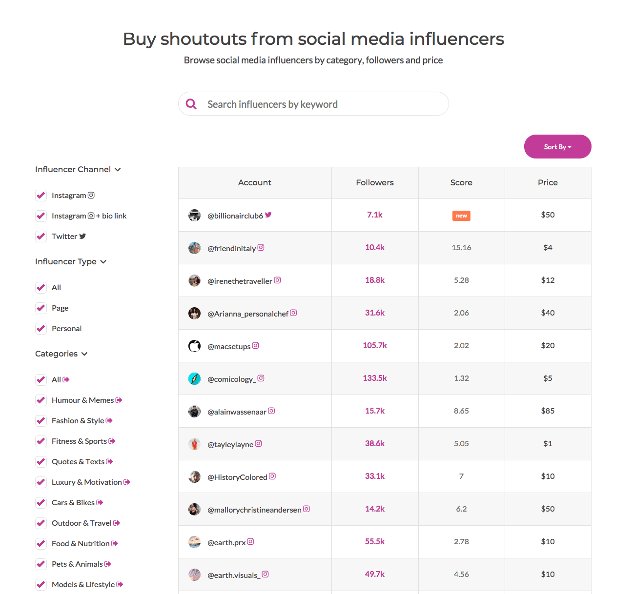 Shoutcart Influencers