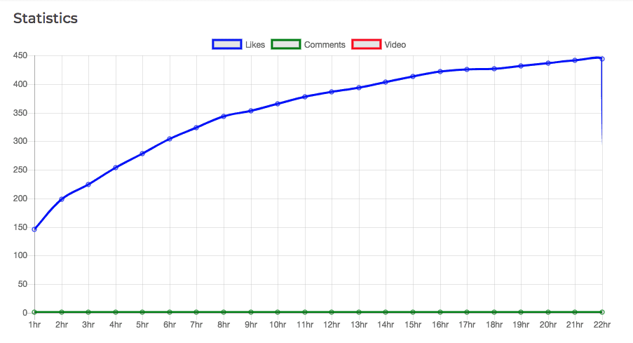 Shoutcart Stats