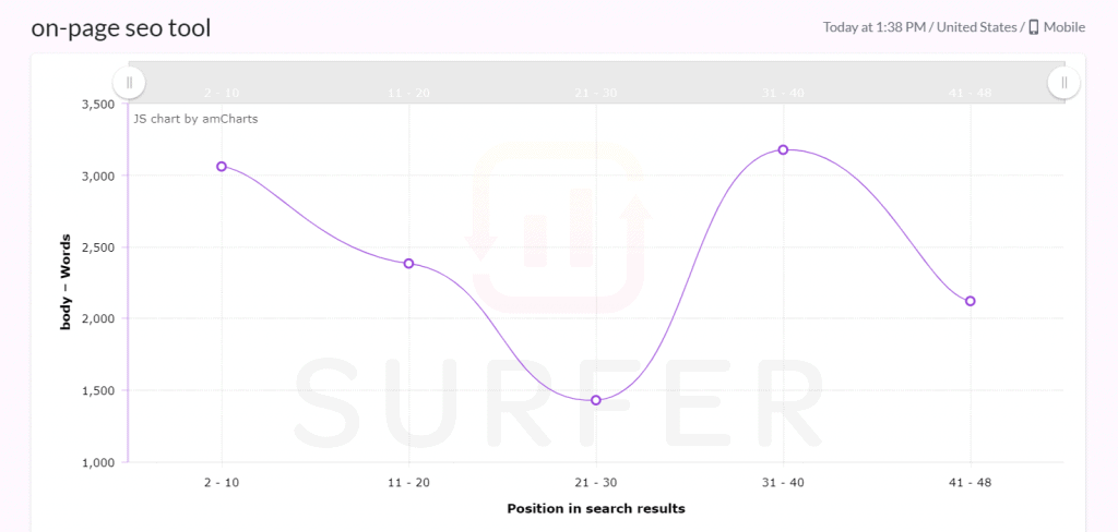 Surfer SEO SERP Results