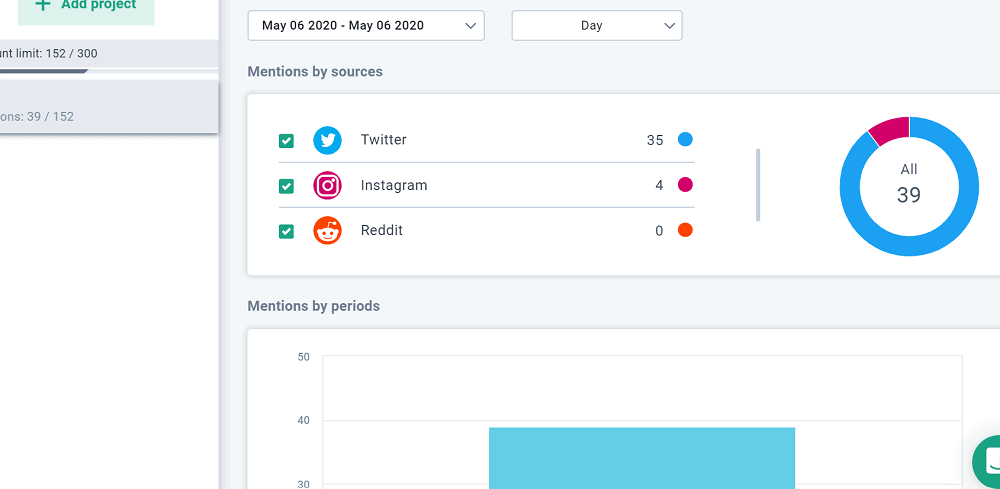 Onlypult Monitoring Mentions