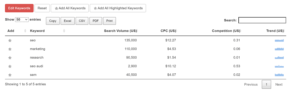 Keywords Everywhere import