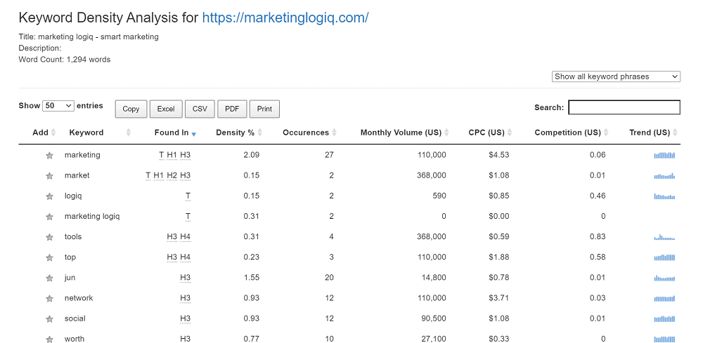 Keywords Everywhere page analyzer