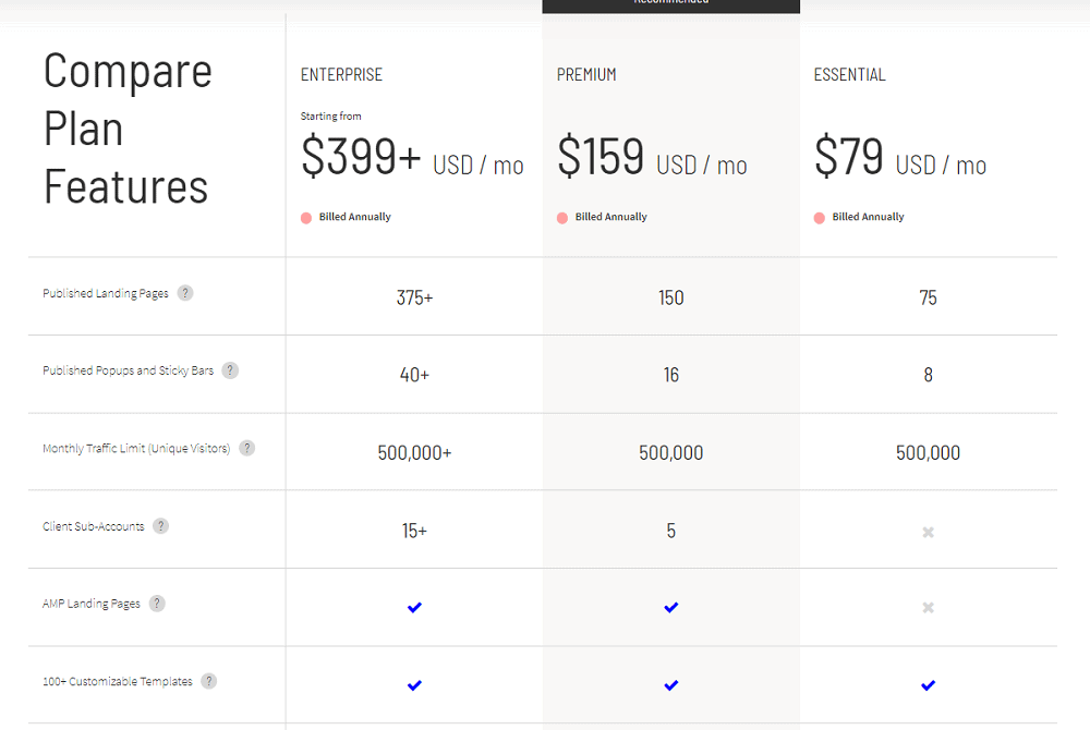 Unbounce Pricing