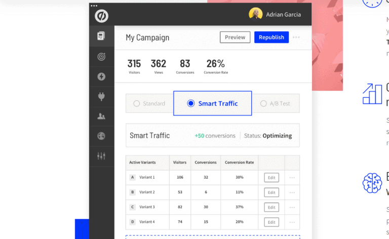 Unbounce Review- A Look At This Landing Page Builder
