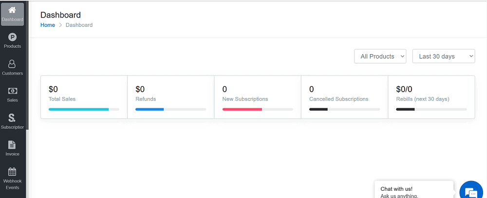 Pabbly Subscription Management