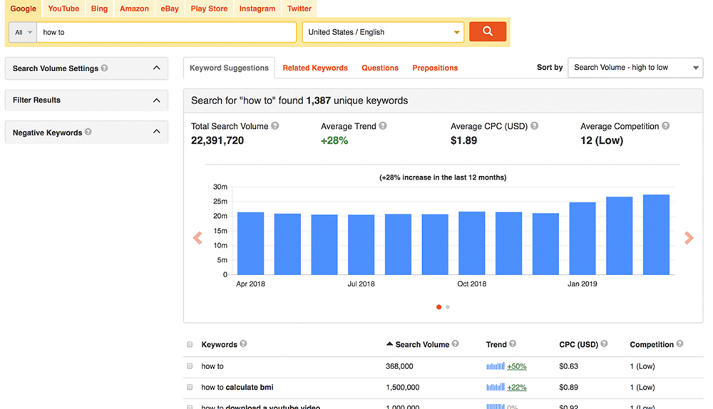 Keyword Tool Analyze