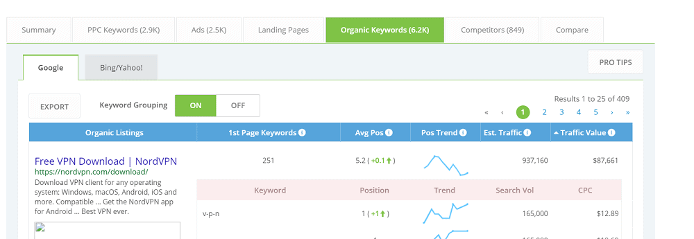 iSpionage Organic Keywords