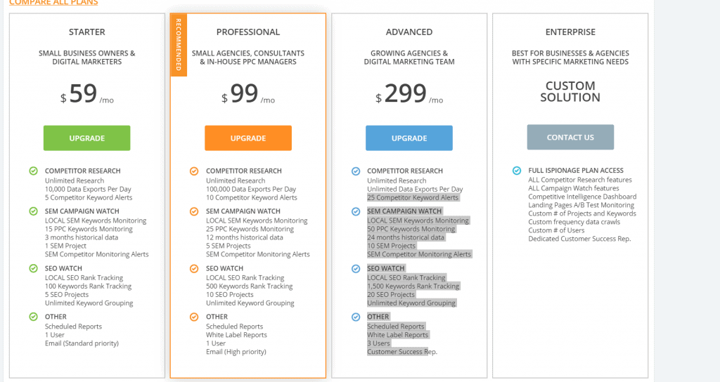 iSpionage Pricing